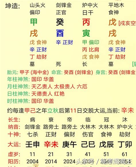 財官印俱全|楊文：八字中的財官印俱全，應該怎麼理解